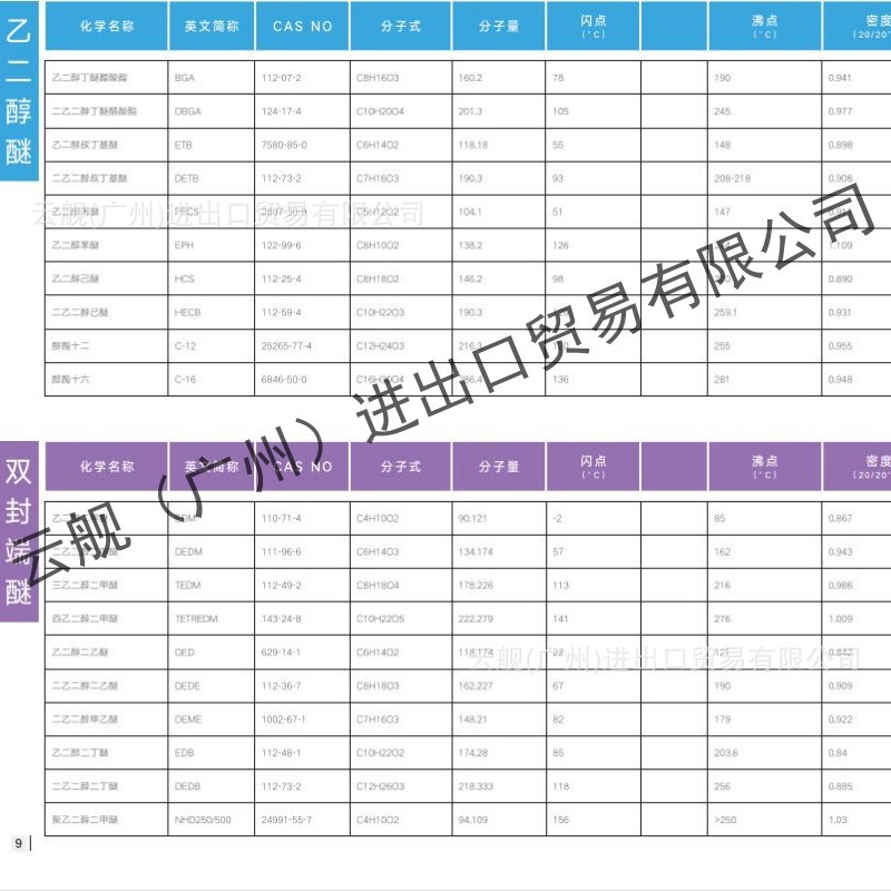 乙二醇醚1_副本