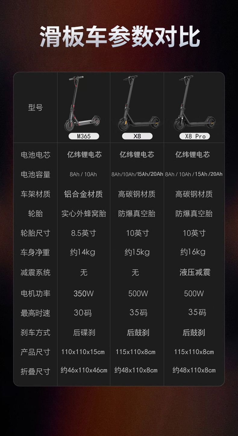Electric Scooter Lithium Battery Foldable Adult Small Two-Wheeled Commuting Mini Portable Electric Scooter