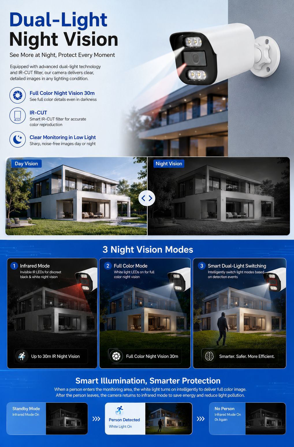 POE Security Camera System IP CCTV NVR Kit Seetong摄像头套装