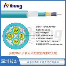 ��ģOM3�ӆ�Ԫ��֧���҃�������|36/48/72/96о���x