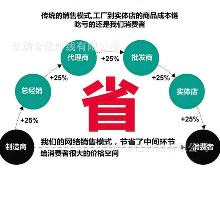 fcabc4a29a7fdd341224d782983fd1