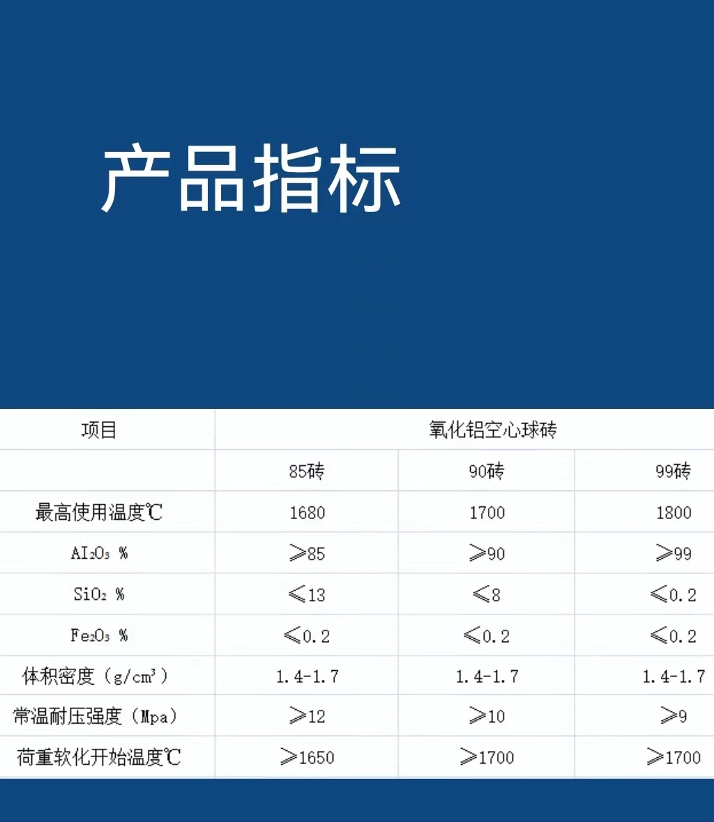 氧化铝空心球砖指标.jpg