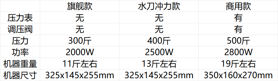 Household high-pressure car washer, powerful portable car cleaning water gun, magic cleaning machine