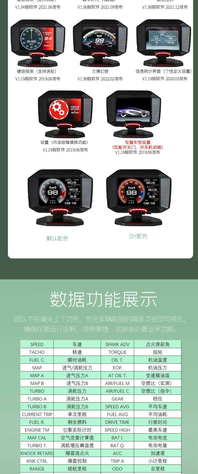 MAGICIAN MAGICIAN LCD meter car universal OBD meter speed turbine meter water temperature meter F936 meter