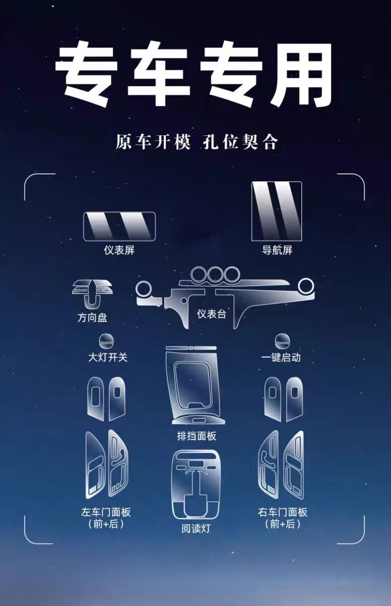 Suitable for 20-24 Models of Mercedes-Benz Glc260 Interior Film and 300L Central Control Screen Film. Tpu Anti-Fingerprint