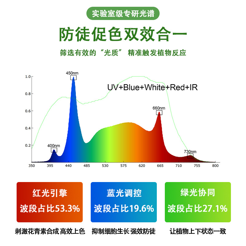 240W�ɵ���ȫ����ֲ�������ƴ����������Ի���led��ֲ�������ֲ