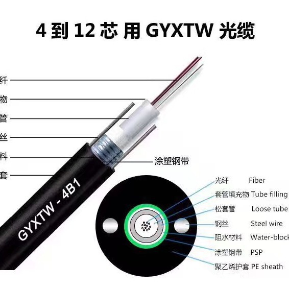 厂家直销四芯铠装光缆GYXTW-4B1光缆12芯室外光缆中心束管光纤缆