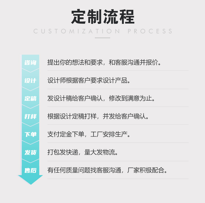 定制流程-恢复的_02