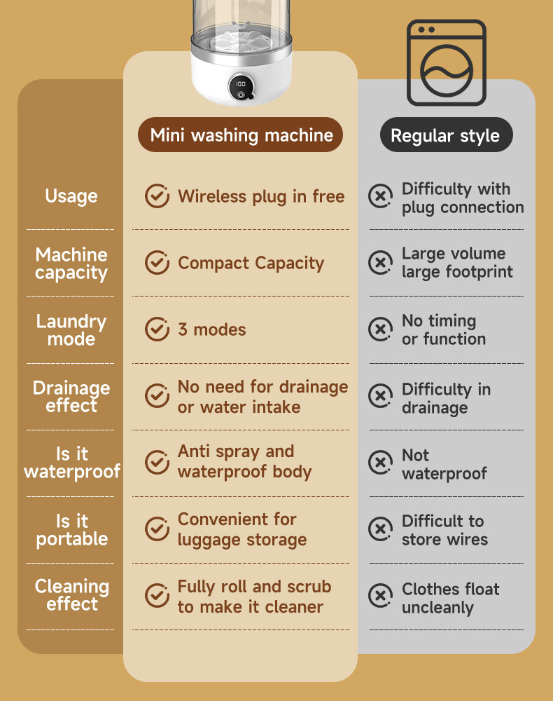 Vollautomatischer, kabelloser, tragbarer Wäschebecher mit Ladefunktion, Mini-Waschmaschine für Unterwäsche und Socken, kleine Waschmaschine, für Reisen und Zuhause_voghion.com