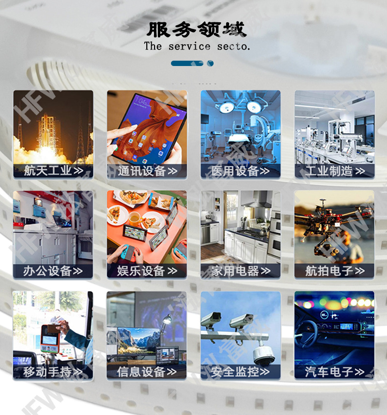 商品描述,服务领域