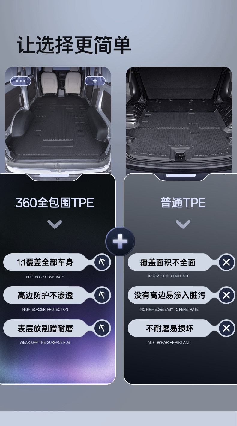 Full-cover rubber TPE floor mats for Wuling Hongguang V and Rongguang V vans, one-piece, wear-resistant, waterproof, suitable for cargo transport