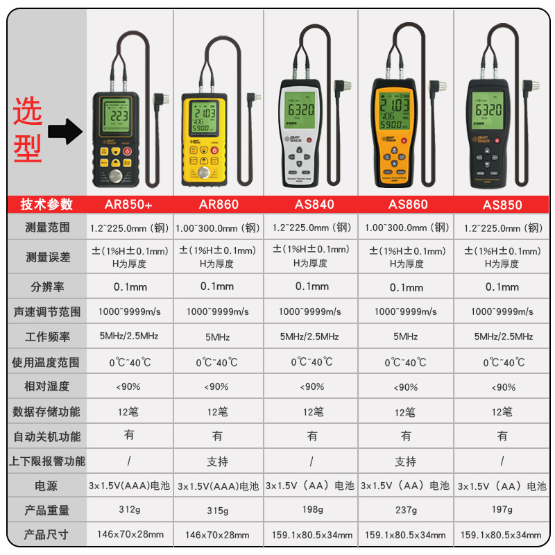 希玛超声波测厚仪钢管模具壁厚金属检测仪板材塑料玻璃厚度测量仪
