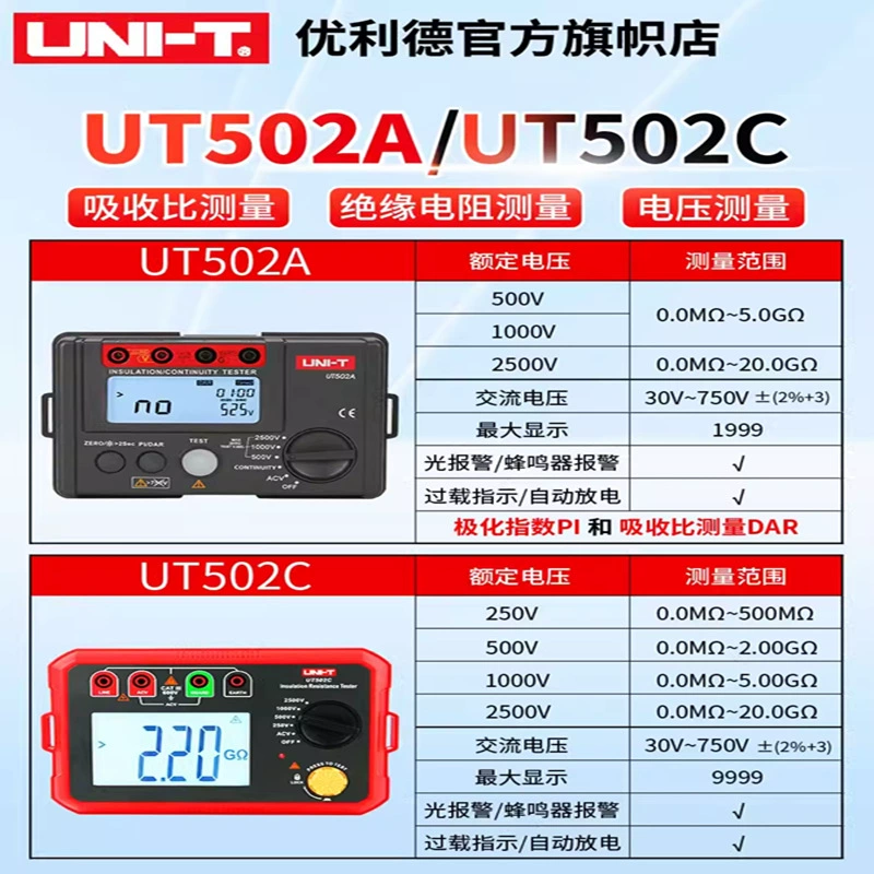 Улид UT501A/C прибор для измерения сопротивления изоляции, табло Mizuku, электронная индикация UT502A/C/E