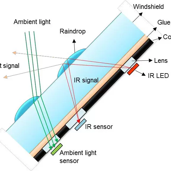 矽力杰代理 汽车雨刮感应芯片 雨量光照环境光传感器原装 ALS