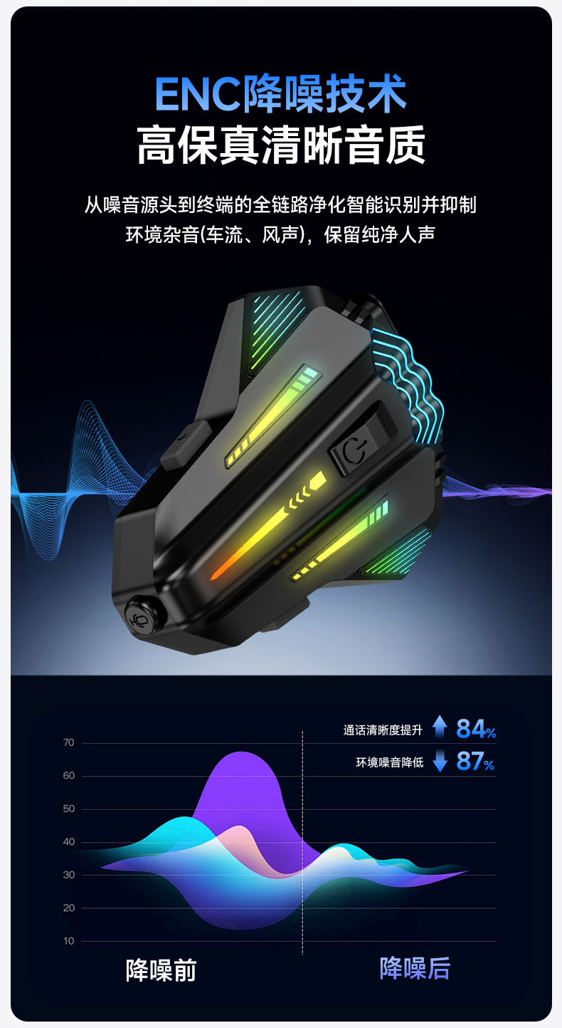 Cross-Border Motorcycle Helmet Bluetooth Headset 6.0 Cool Atmosphere Rgb Lighting Effect Multi-Person Chat Intercom Helmet Headset