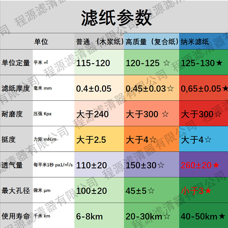 唐纳弗列森加P772579 P775300 AF25555AF25484空滤 空气滤清器|undefined