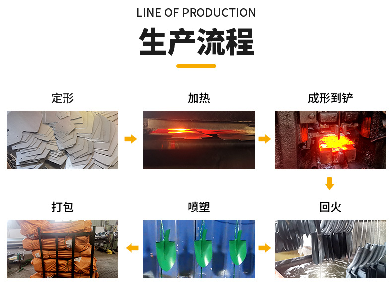 锹生产流程