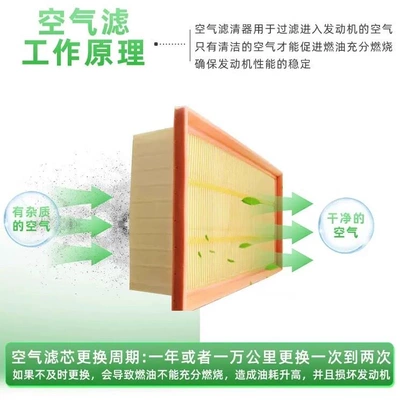 Oil, Air, and Air Conditioning – Air filter