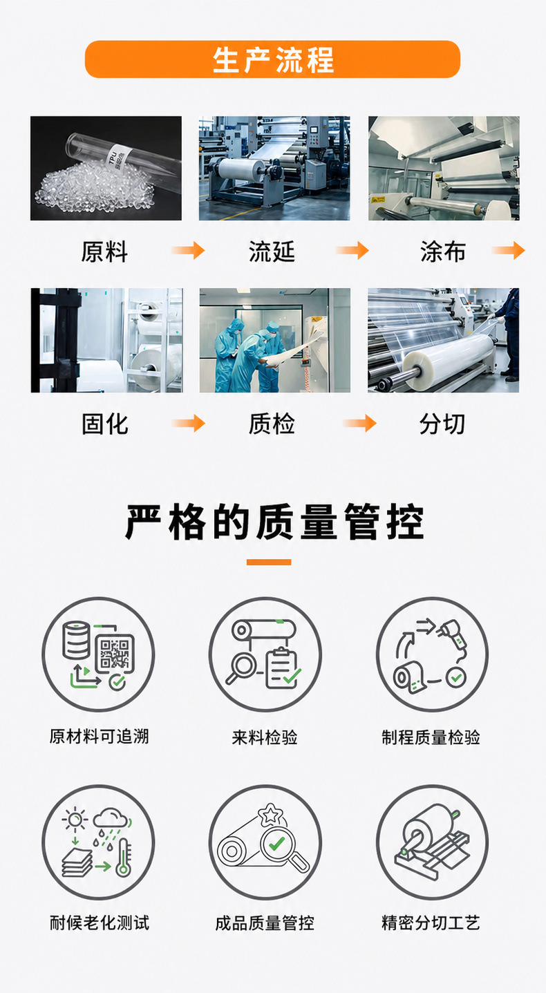 U8 Car Film Vehicle PPF Paint Protection Film, Transparent TPU, Self-Healing, Hydrophilic