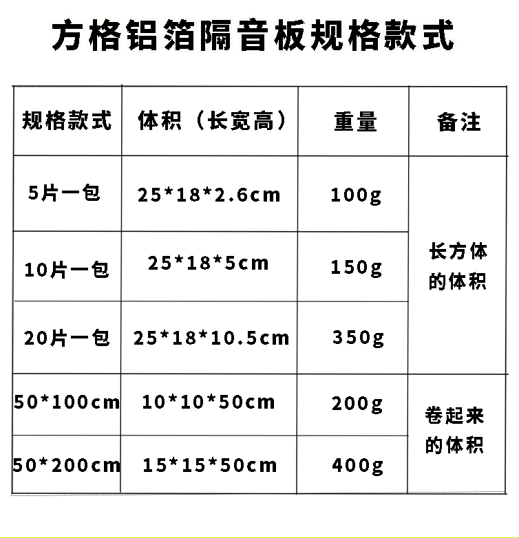 Manbuer blue/silver checkered car sound insulation sound absorption material heat insulation cotton aluminum foil sound insulation cotton belt adhesive