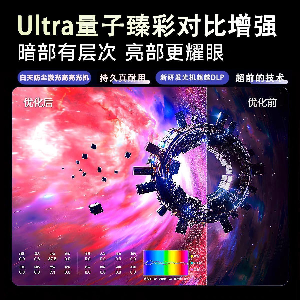 Laser Projection 2025 New Projector Home Ultra-High Definition Strong Light Level Closed Direct Projection Light Machine 4K Projection Quality