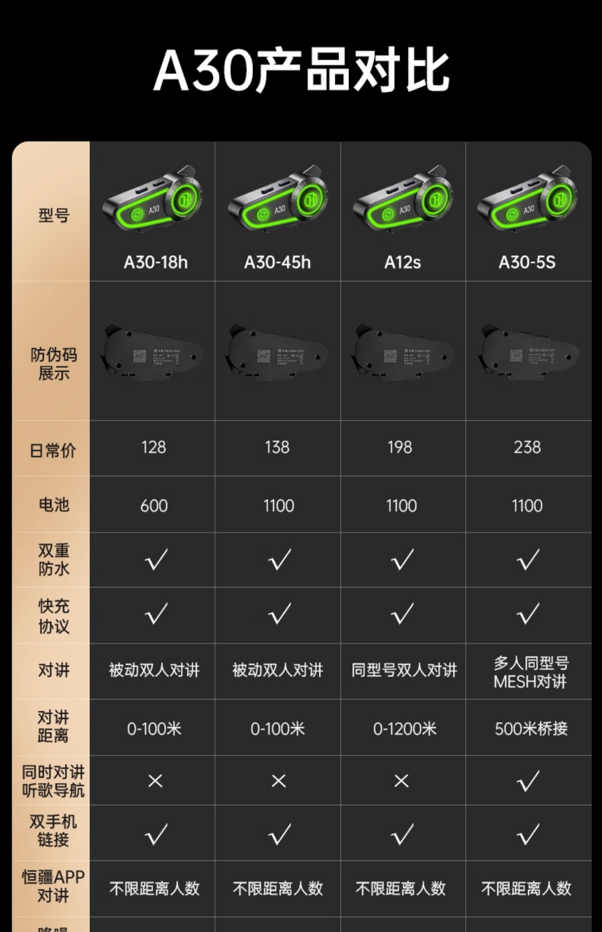 Suitable for Hengjiang-A30 Waterproof Helmet Bluetooth Headset Motorcycle Takeaway Rider Full Helmet Half Helmet Long Battery Life Me