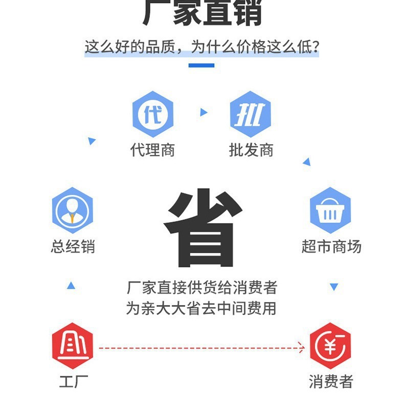 固形アルコールブロック耐燃性燃料業務用ワックス鍋ドライポット家庭用バーベキュー屋外木炭点火固形アルコール|undefined