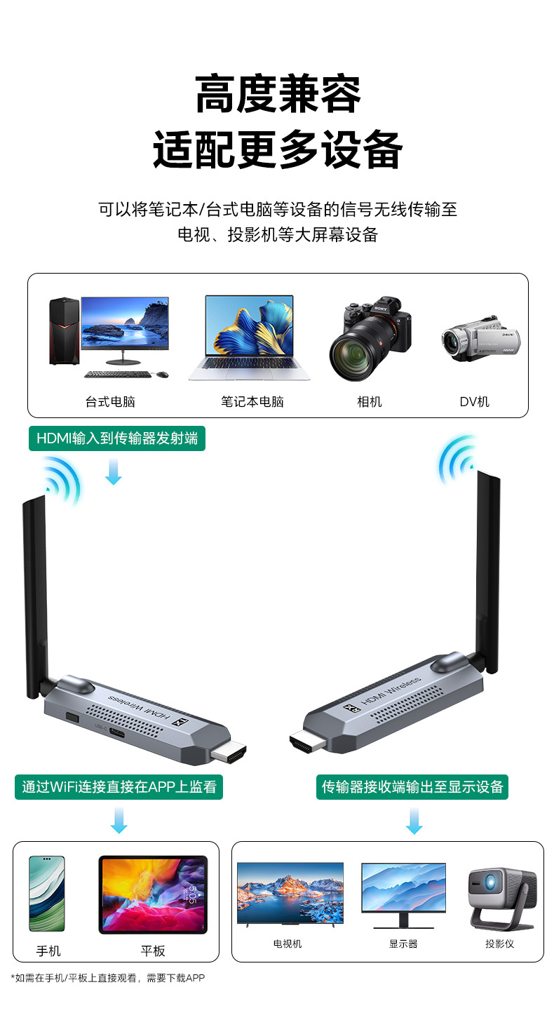 Kabelloses Anzeigetagesgerät HDMI-Sender Empfänger Punkt-zu-Punkt WiFi 1080p HD Fernseh- und Projektionswiedergabegerät