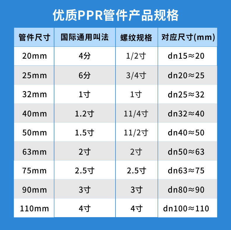 PPR管件规格表