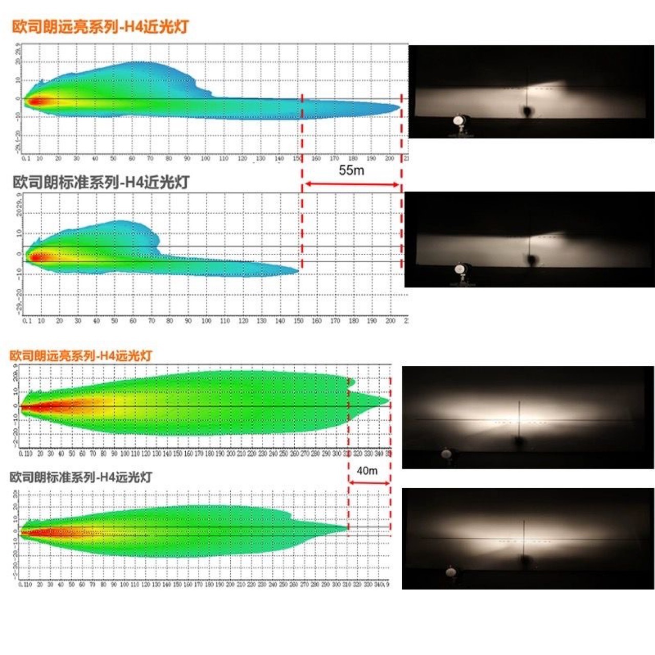 Osram H4 Car Bulb 12V High Brightness Halogen Headlight 60/55W