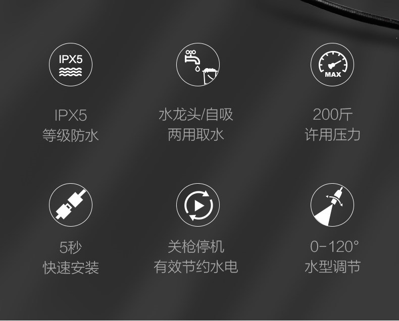 Greenfield High-Pressure Car Washer Walley Household 220V Water Pump Cleaning Machine Portable Water Gun High-Power Car Wash Tool