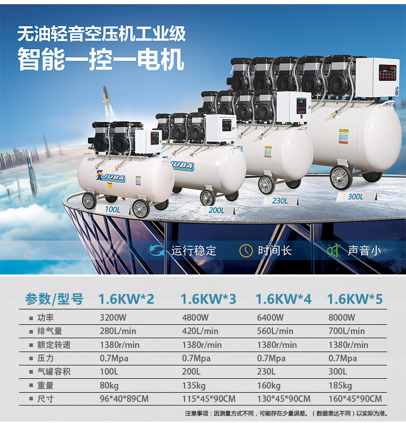 Hurricane oil-free silent air compressor 110V air compressor air pump for industrial, auto repair, and home use