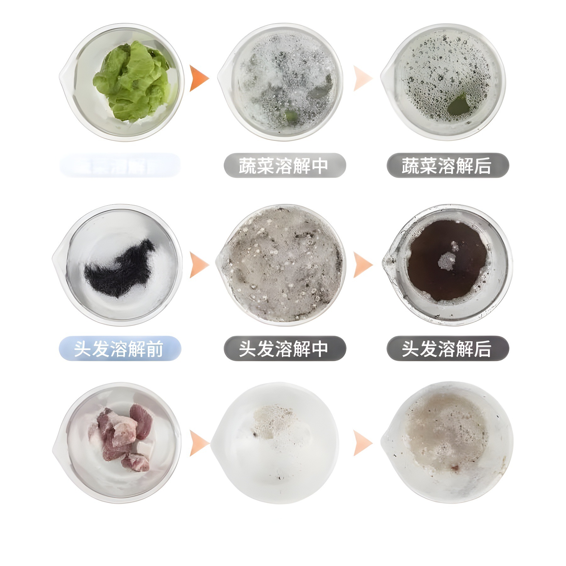 Pipe Dredging Agent Powerfully Dissolves Kitchen and Toilet Blockages, Floor Drain Deodorizer, Sewer Dredging and Odor Removal Wholesale