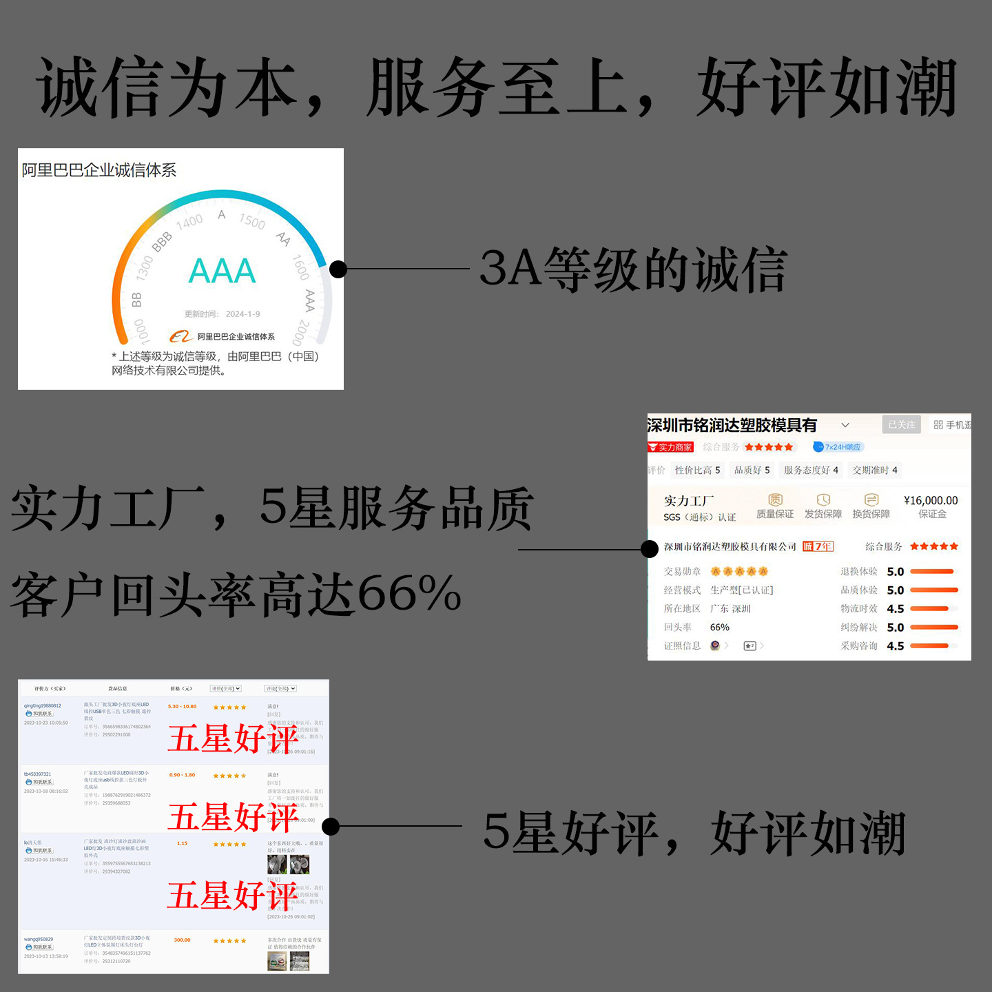 好评和评分1440-1440