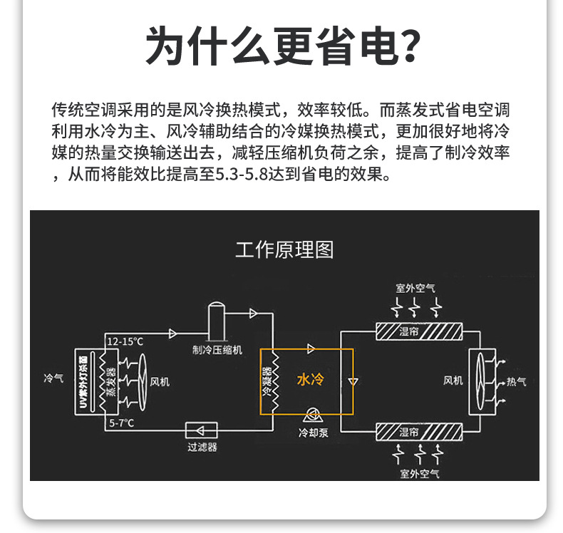 蒸发冷详情页_09.jpg