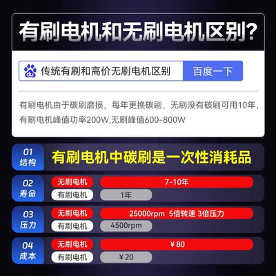 High-Pressure Car Wash Water Gun Wireless Charging Lithium Battery Household Powerful Booster Electric Water Gun Car Wash Artifact Copper Peihui (High pressure car wash water gun) - genuine-brushless-motors-support-inspection-fake-ones-will-be-fined-ten