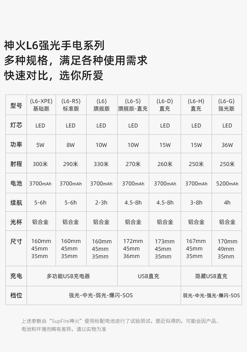 神火手电筒强光LED户外照明充电电筒酒店应急消防铝合金防身手电详情22