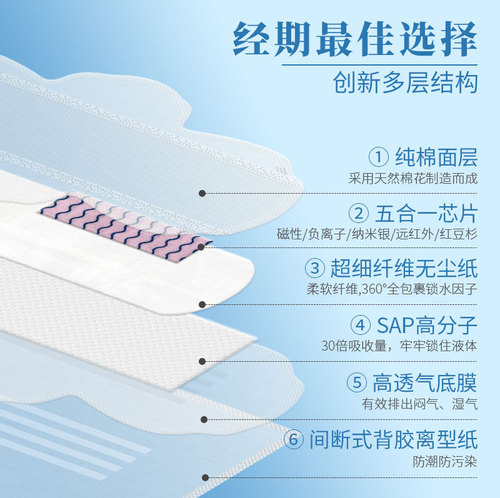 Medical grade pure cotton sanitary napkin factory wholesale day and night use extended negative ion ultra-thin sanitary napkin full box