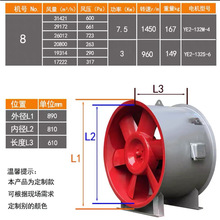 排烟风机消防3C耐高温单双速HTF轴流风机工业厂房碳钢外壳通风机