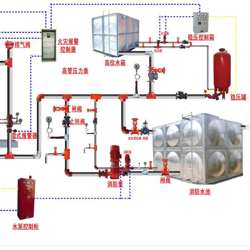 移动固态锂电池电芯电源储能消防灭火系统装置器材集装箱方舱车