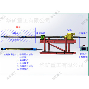 YZGS3.7�V��荿�܉�E��Ȝy���x ͨ��荗Uͨˮ���p��ʽ܉�E�y���x