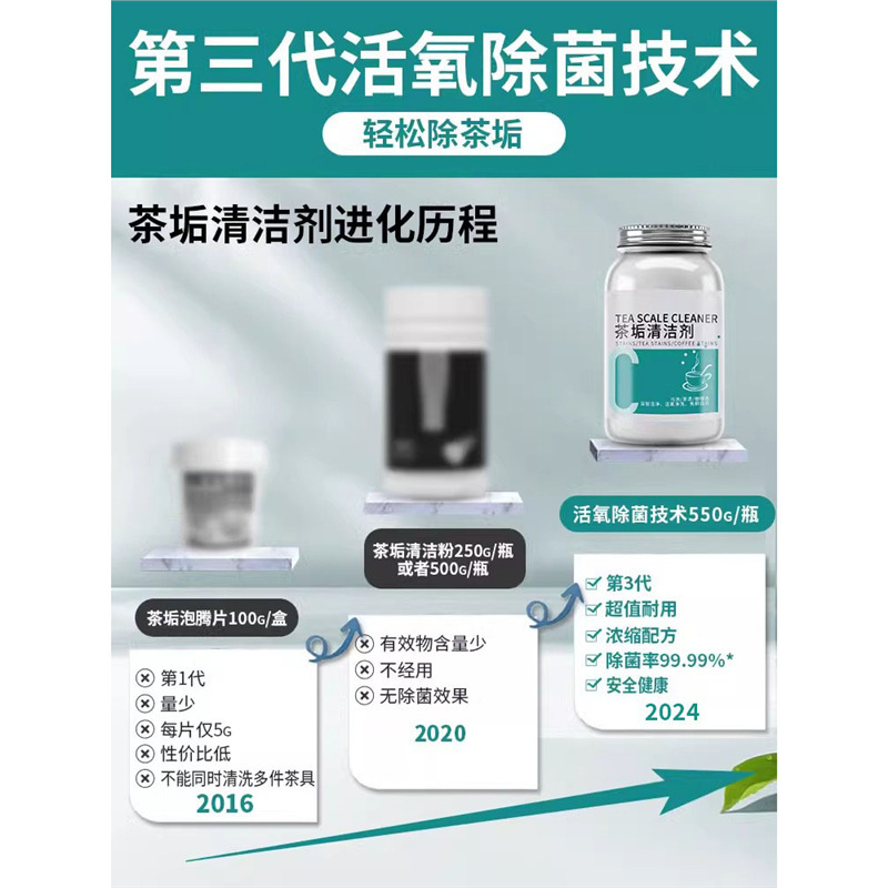 茶垢清洁剂食品级洗茶杯子清洗剂茶壶茶盘茶具茶渍去除剂洗杯神器|undefined