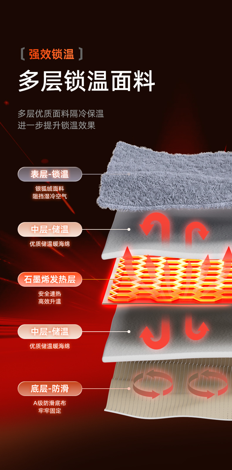 ferret velvet car heating pad 12V winter car warm cushion graphene plush 24V seat cover electric heating