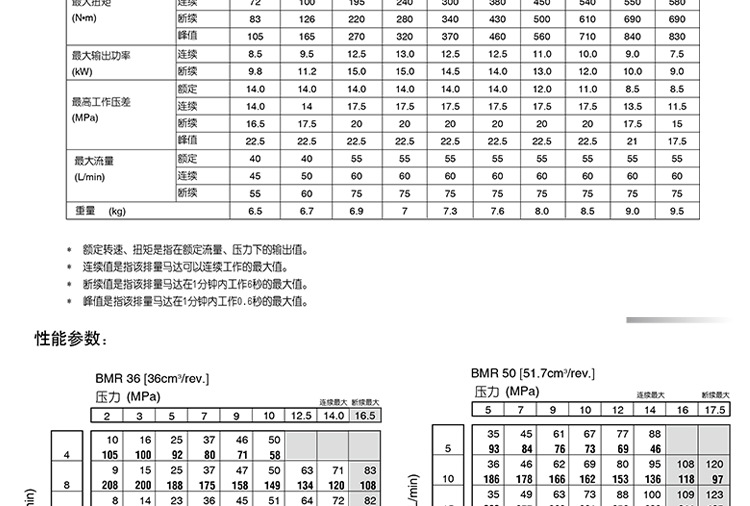 O1CN01oKYH0I1UvgnlZxDac_!!2217564912580-0-cib.jpg?__r__=1744168968506