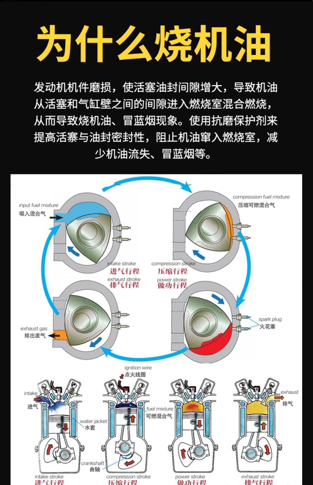 Anti-Wear Protective Agent for Car Engines, Strong Repair Agent for Burning Oil, Reduces Blue Smoke and Noise, Additive Oil Essence