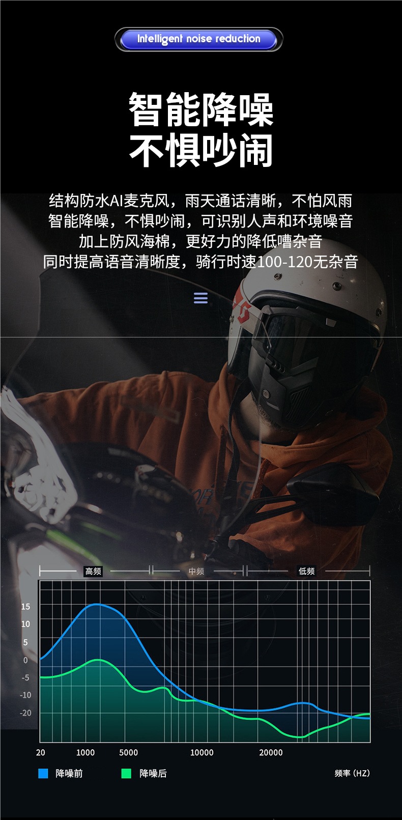 Hengjiang-A30 Waterproof Helmet Bluetooth Headset Motorcycle Takeaway Rider Full Helmet Half Helmet Long Battery Life Mesh Intercom