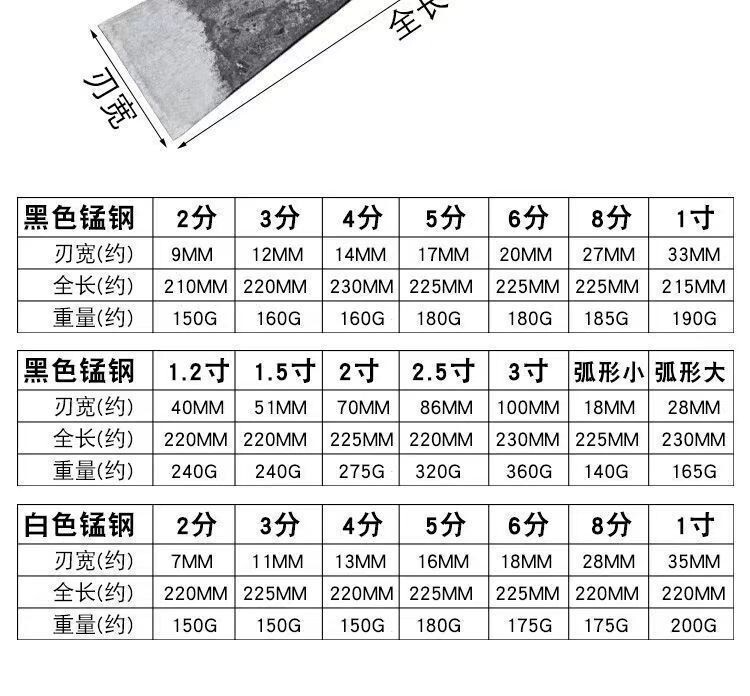 大工平口ノミ大工専用旧式の平頭シャベル工具|undefined