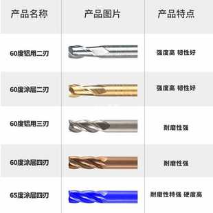 6E3X1.0/1.5/2.0/2.5/3.0/3.5 Tungsten Steel 4-Edged Alloy Coating Extended Blade to Avoid Space Long Neck Deep Groove