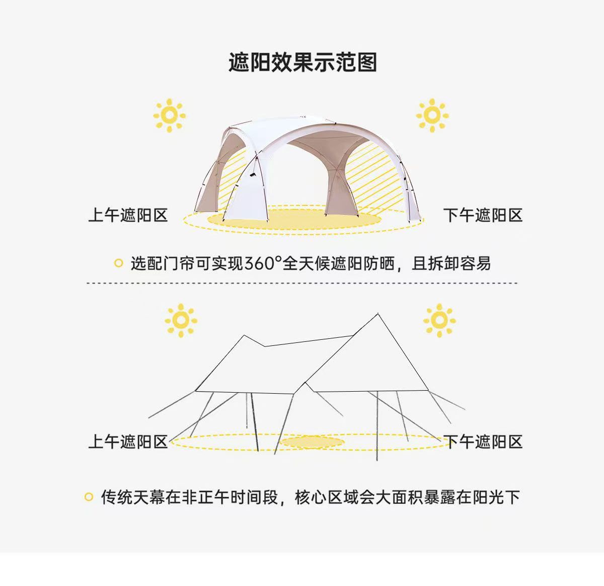 Mongolian Yurt-Style Dome Canopy Two-In-One Extra-Large Tent for Outdoor Camping, Windproof and Rainproof, Factory Wholesale in Stock
