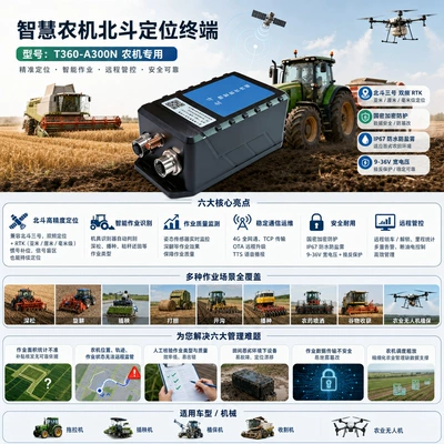 Gps Tracker for Tractor – GPS Locator
